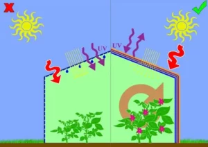 مکانیسم شید گلخانه ای | فروشگاه اینترنتی تاماریکس